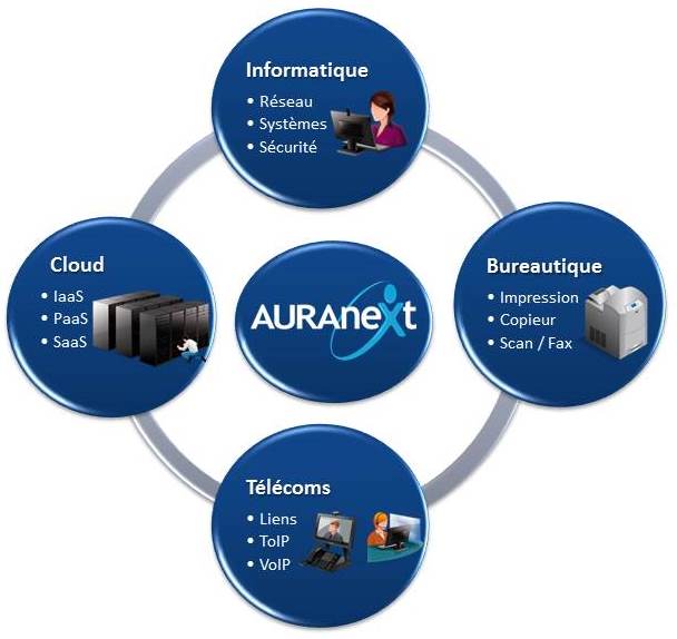 activites-auranext