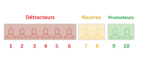 score-nps