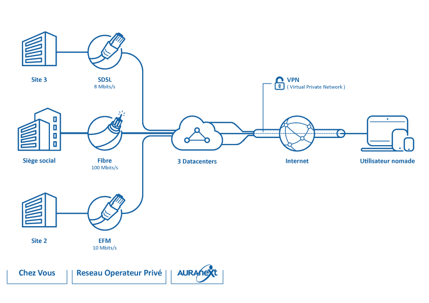 Schéma-Interconnexion-de-sites