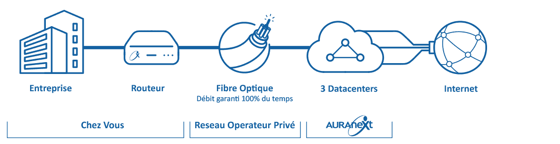 Schéma-Fibre-Optique