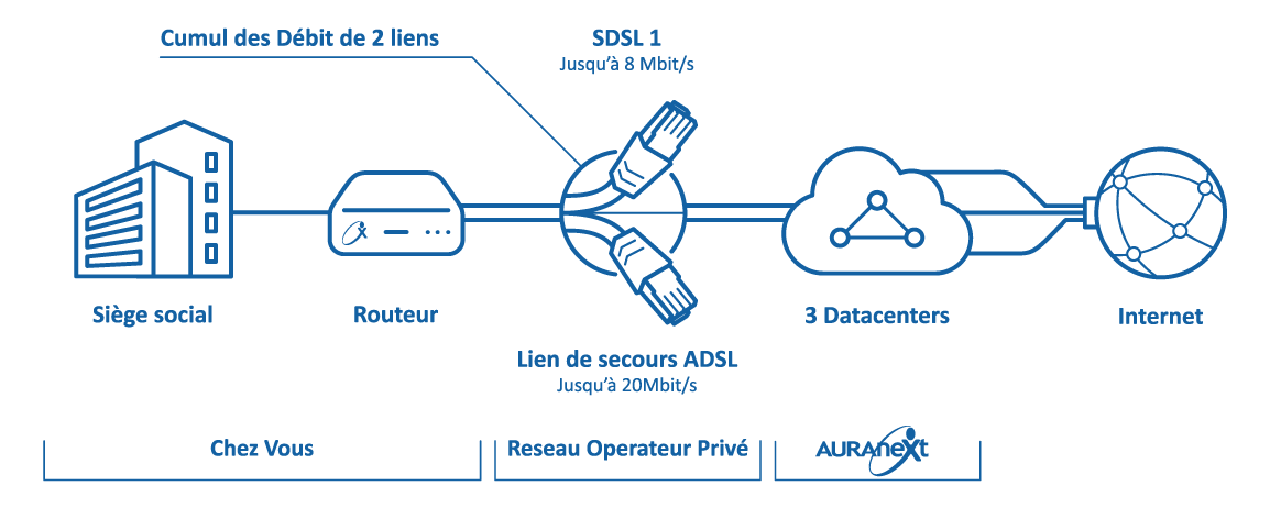 Schéma-Agregation-de-lien-IP