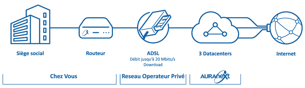 Schéma-ADSL