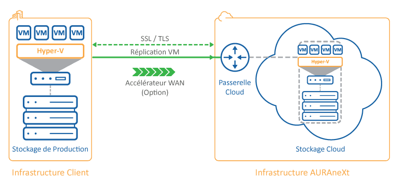 Réplication-de-données-veeam