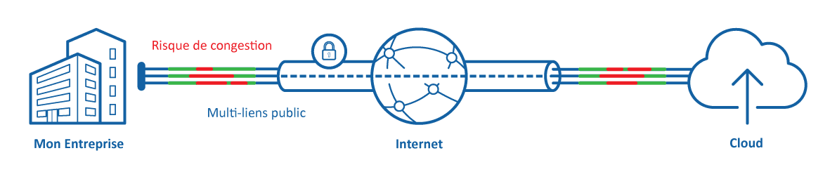 SD-WAN-AURAneXt