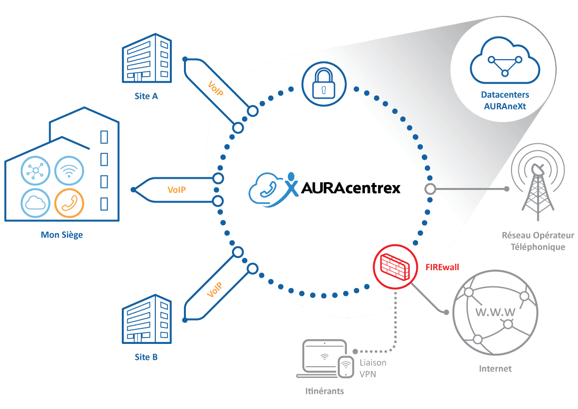 AURACentrex-AURAneXt
