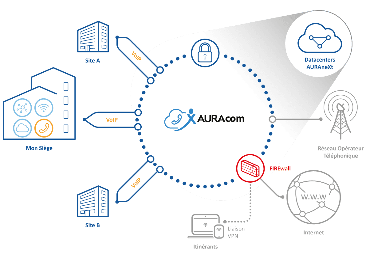 AURAcom