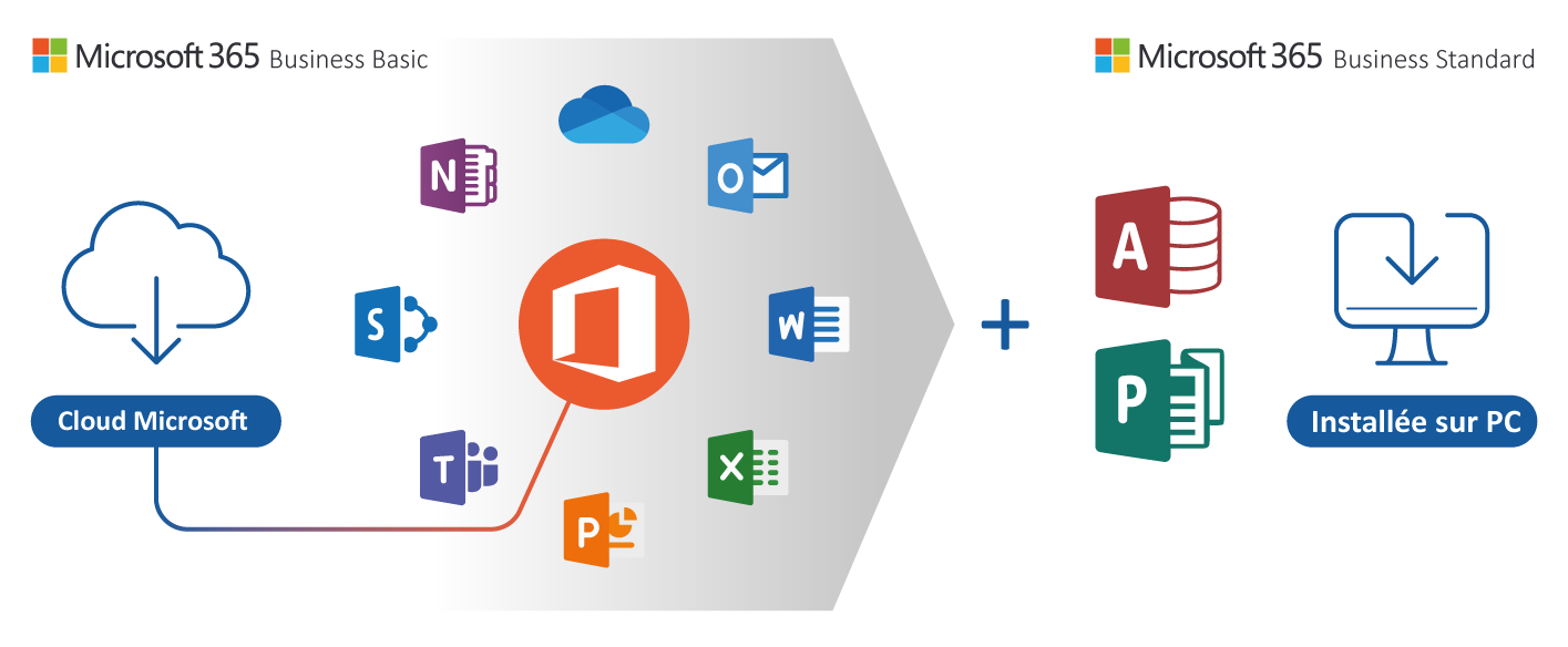 The Complete Office 365 And Microsoft 365 Licensing