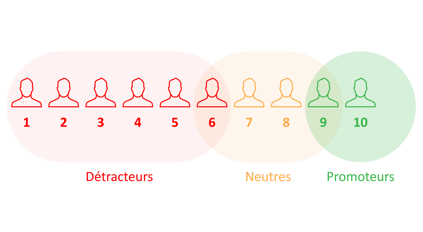 indicateur-nps-auranext