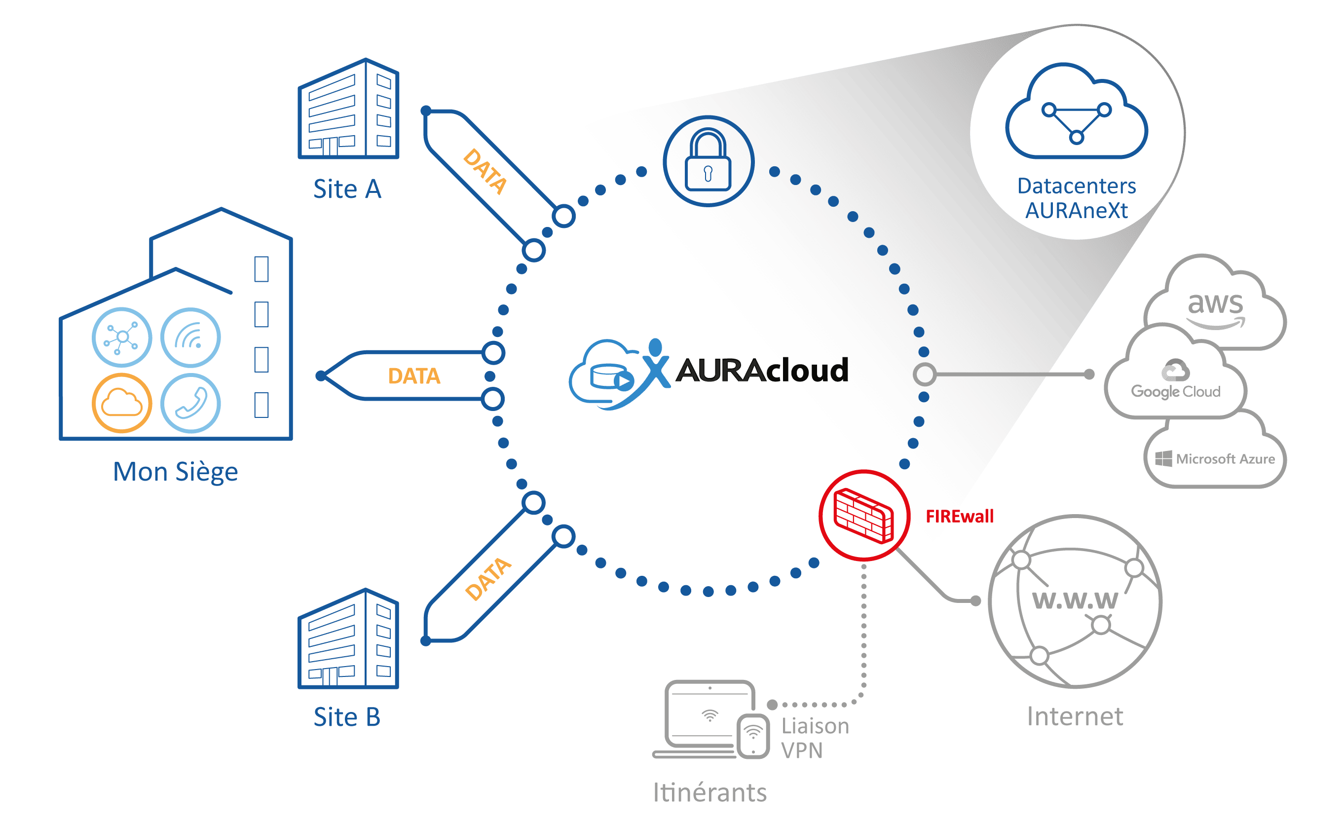 AURACloud_Microsoft-Azure