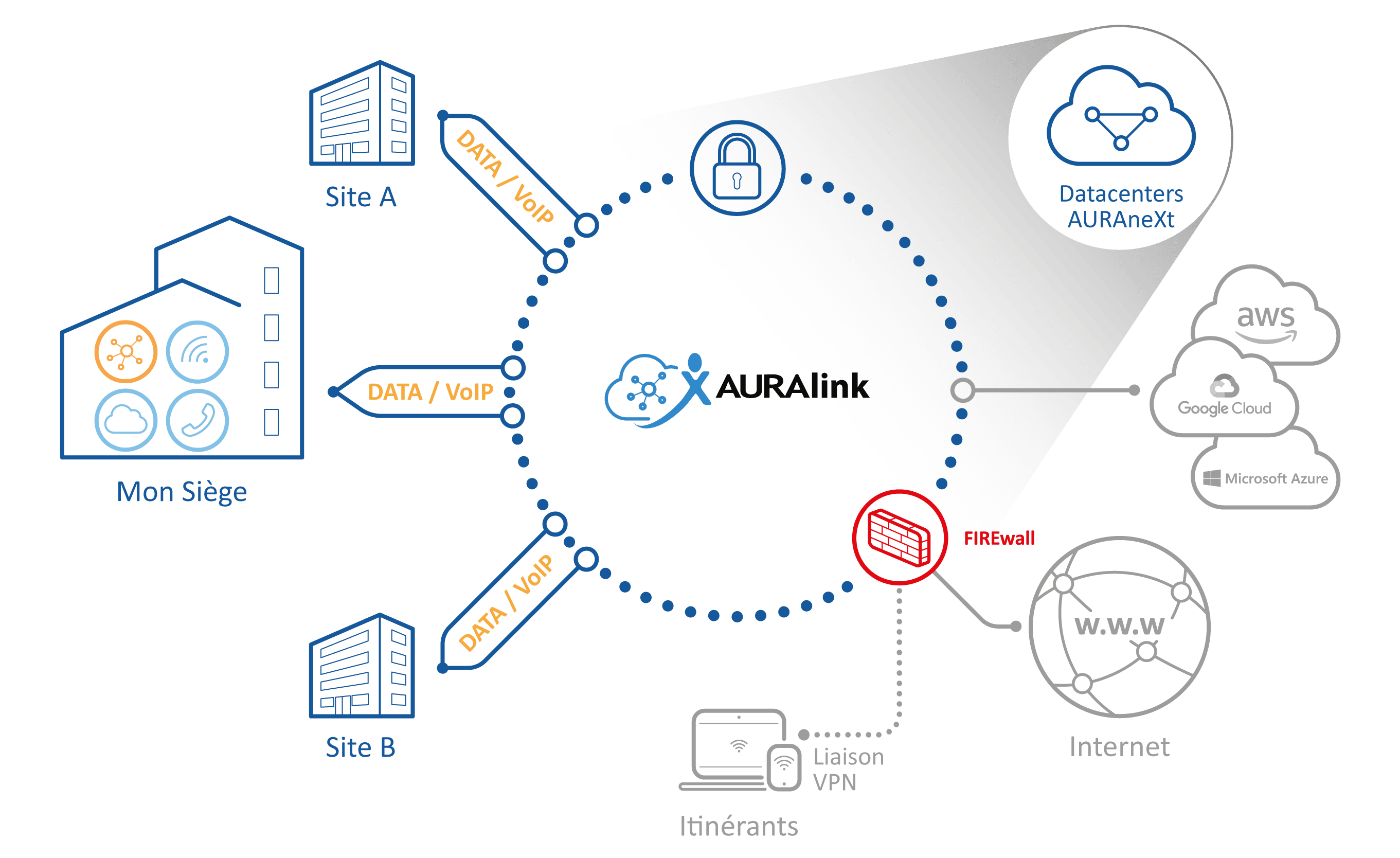 AURALink_Microsoft Azure