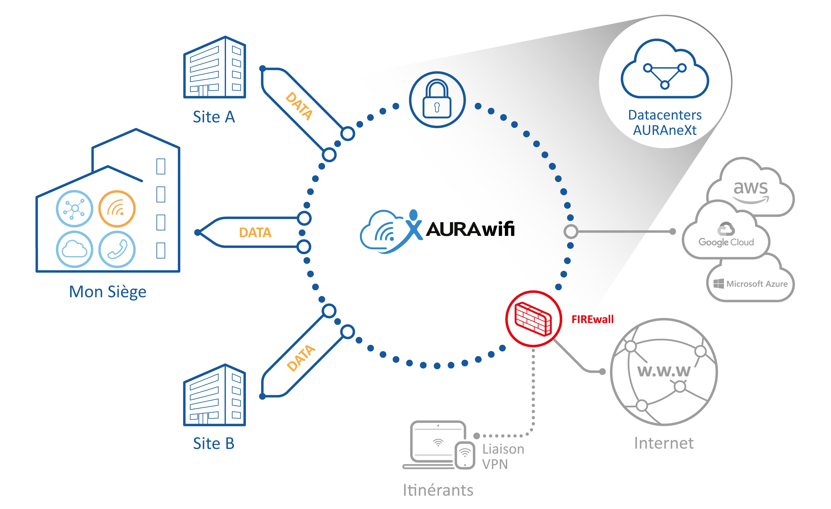 AURAwifi_Microsoft Azure