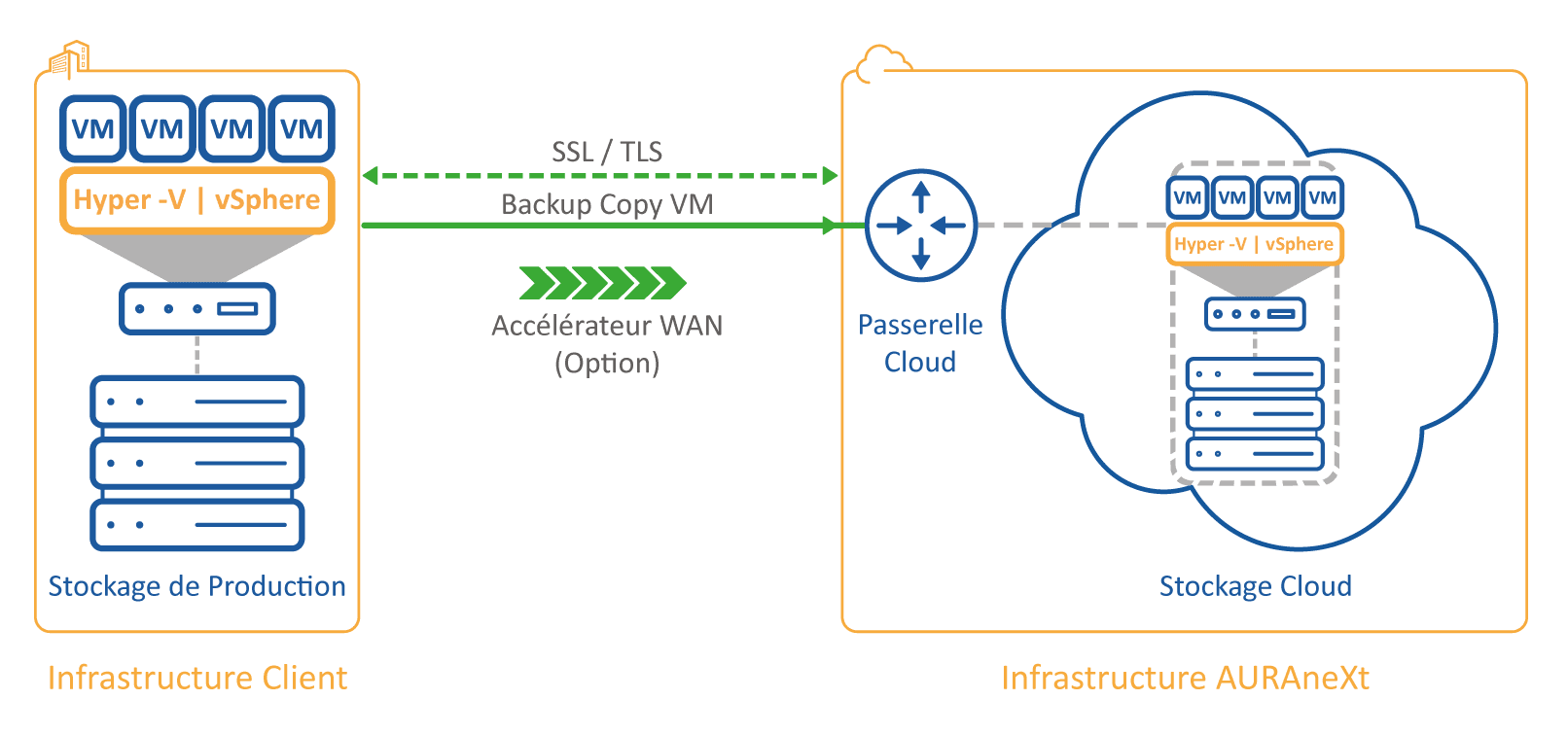 Réplication-de-données_Backup-Copy-VM