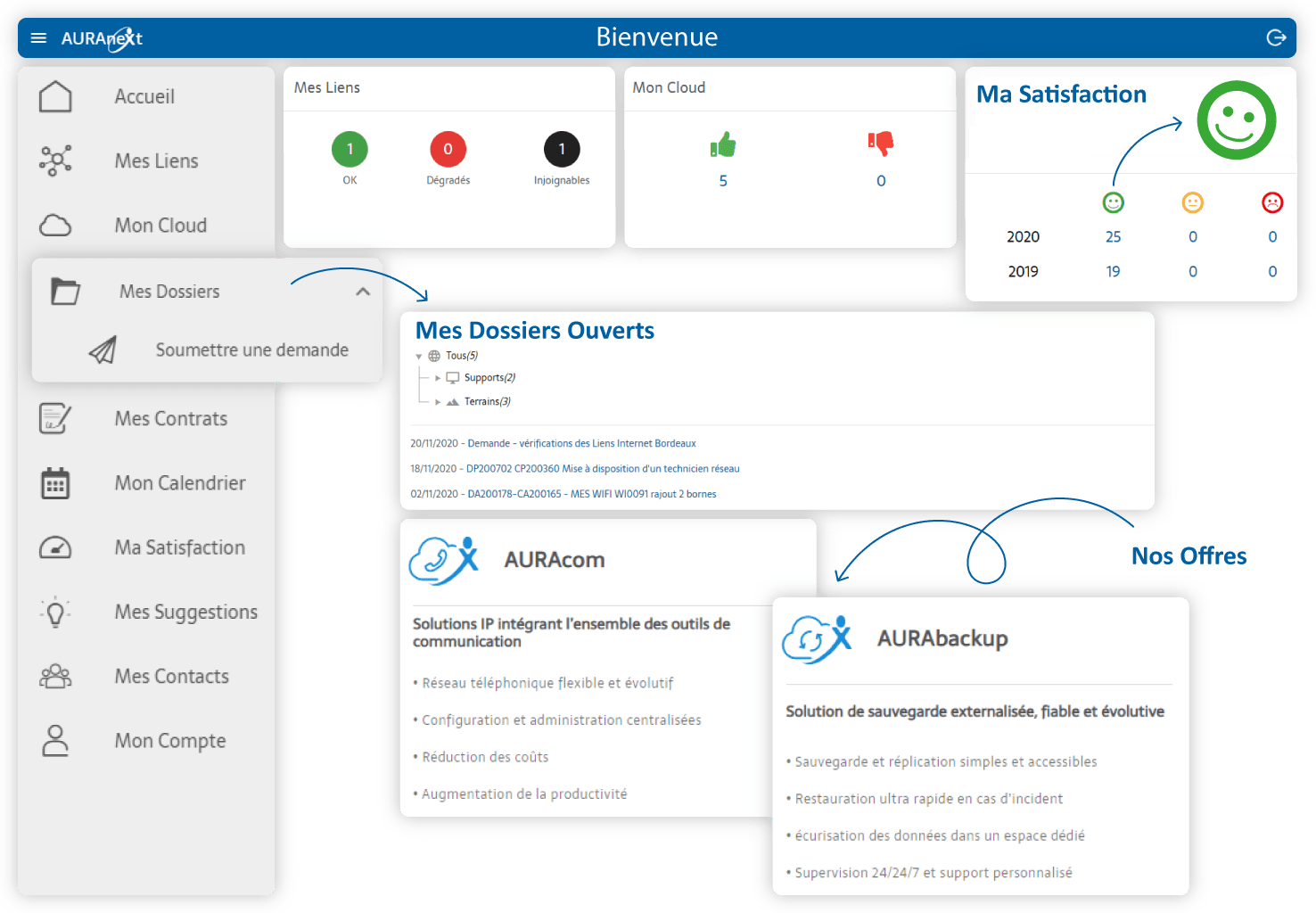 Extranet-VISU_AURAneXt