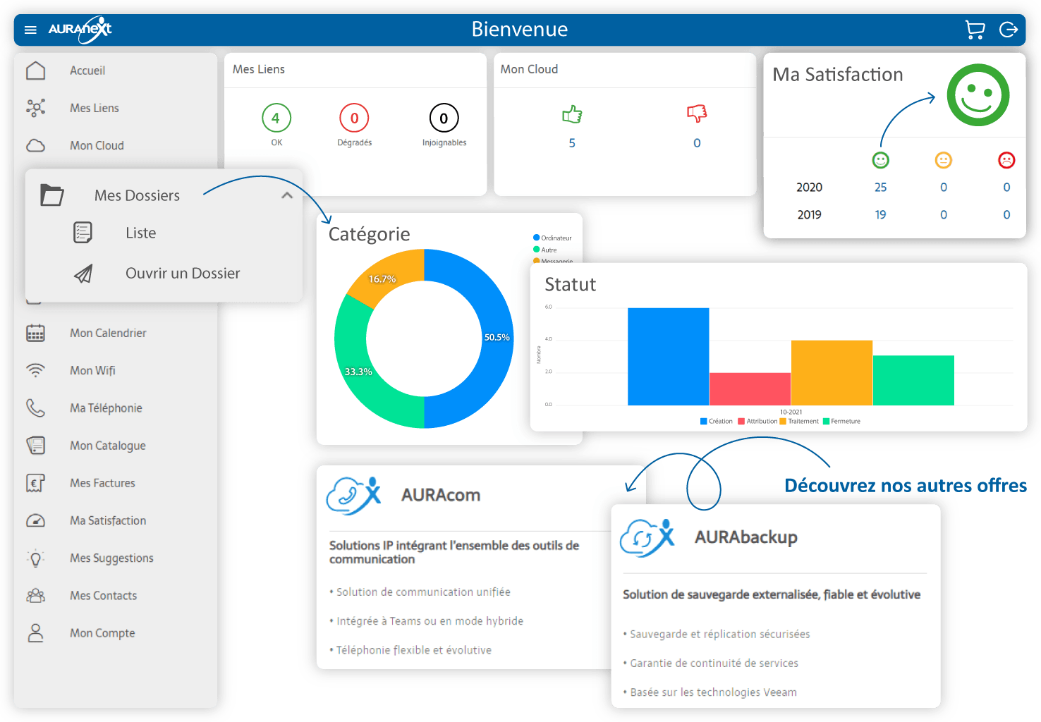 Extranet-VISU_AURAneXt